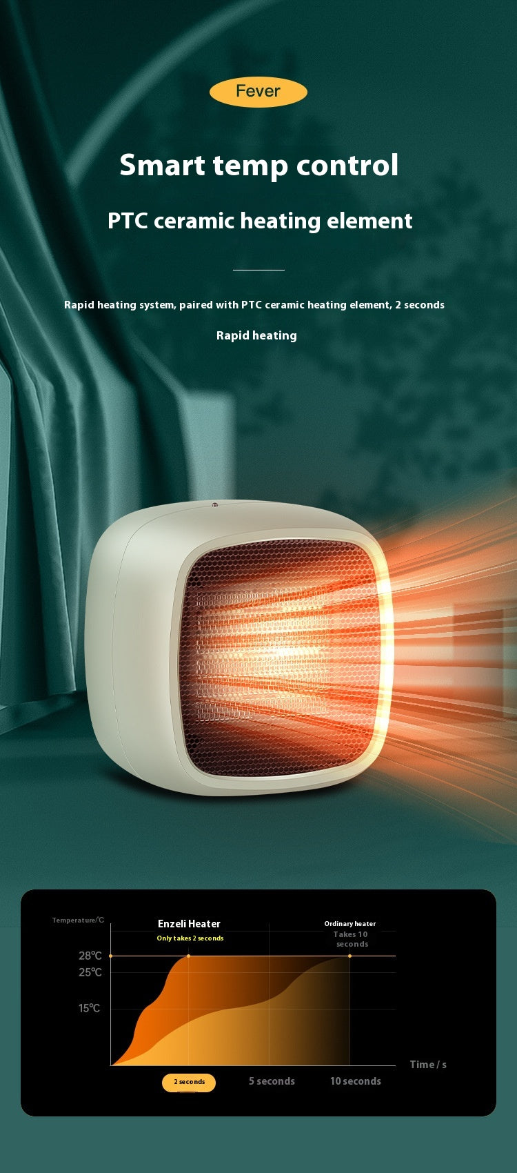 Desktop Small Heater Home Office Dormitory Mini Portable PTC Heating Warm Air Blower Electric Heater