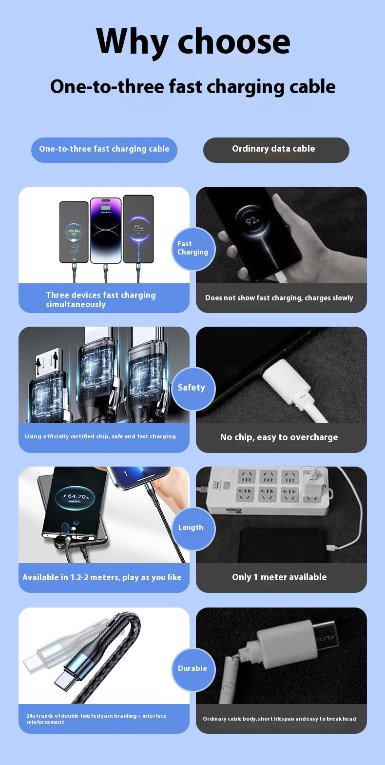120W Charging Cable Braided Data Cable Three-in-One Tpyec Super Fast Charge Car One Drag Three Huawei General