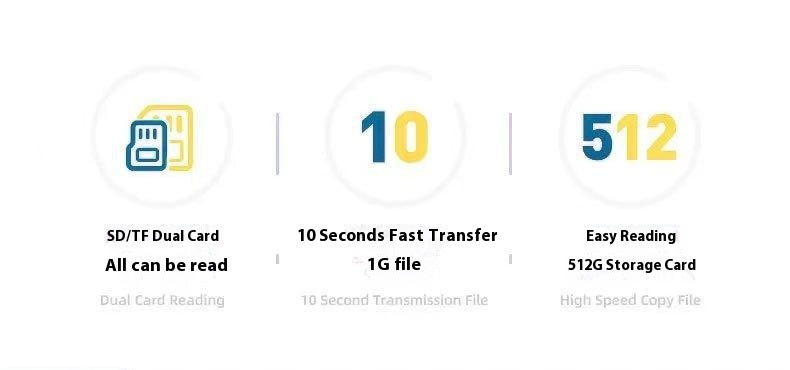 Multifunctional 2-in-1 High-Speed USB 3.0 Card Reader Supports TF + SD for Computer, Tablet, Camera, Laptop, and Car Use